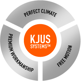 KJUS SYSTEMイメージ